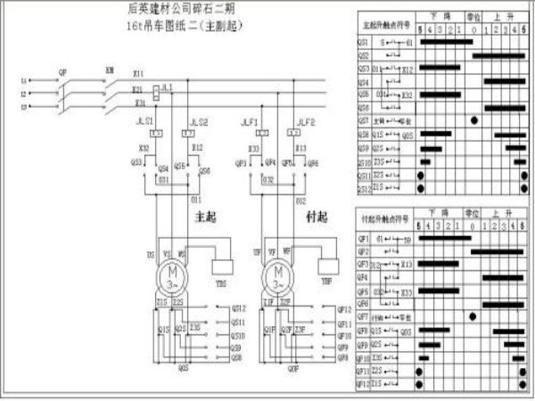 阜南县吊车租赁电话_宋集镇吊车出租起重吊装前必须制定方案